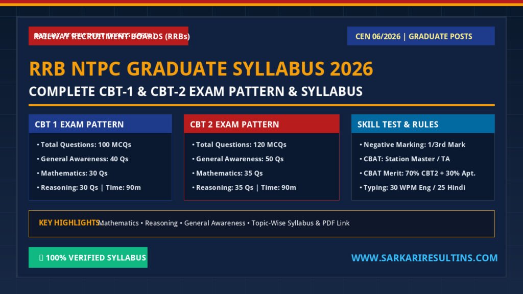 RRB NTPC Graduate Syllabus 2026 CBT 1 and CBT 2 Exam Pattern